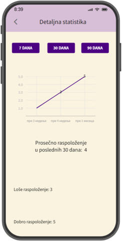 Statistika
